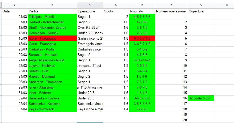 guadagnare-con-BETennis-Live